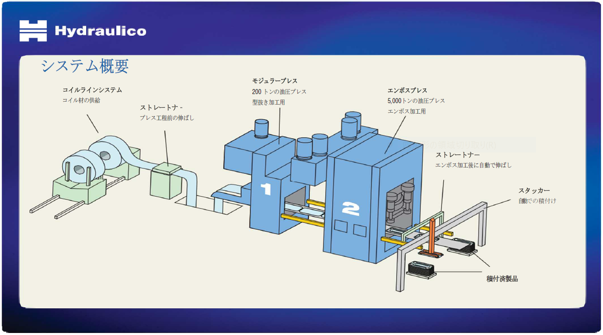 型抜き・エンボス加工のプレスライン | 株式会社マツボー