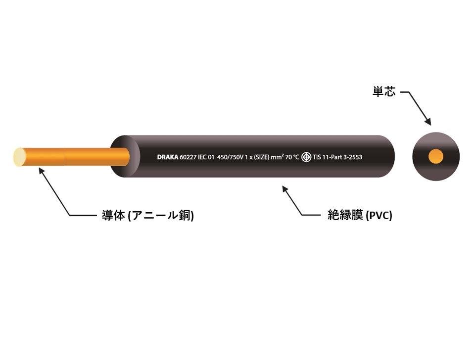 単芯PVC電力ケーブル60227 IEC 01 (THW)
