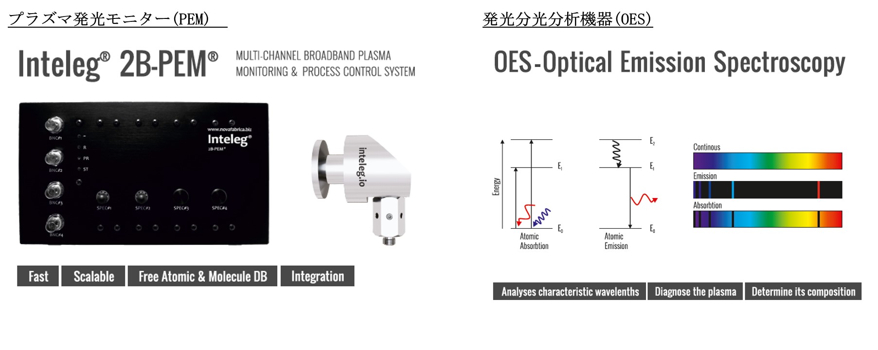 プラズマ発光モニター(PEM) / 発光分光分析装置(OES)